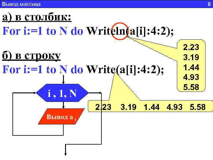 Вывод массива 8 а) в столбик: For i: =1 to N do Writeln(a[i]: 4: