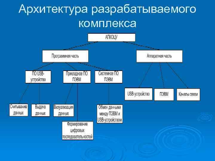 Архитектура разрабатываемого комплекса 