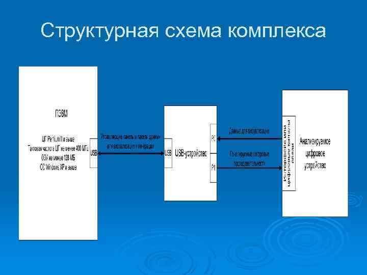 Структурная схема комплекса 