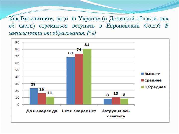 Как Вы считаете, надо ли Украине (и Донецкой области, как её части) стремиться вступить