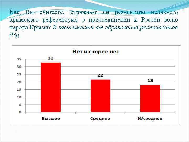 Как Вы считаете, отражают ли результаты недавнего крымского референдума о присоединении к России волю