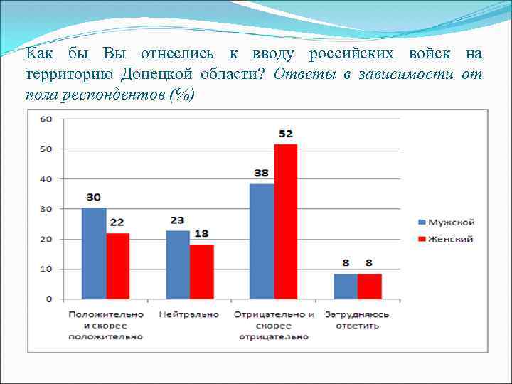 Как бы Вы отнеслись к вводу российских войск на территорию Донецкой области? Ответы в