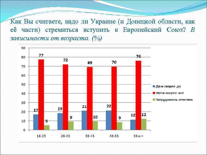 Как Вы считаете, надо ли Украине (и Донецкой области, как её части) стремиться вступить