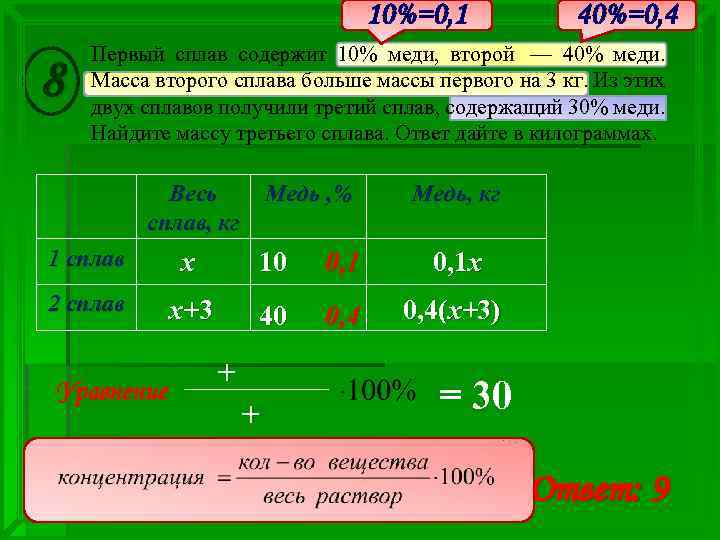 Масса первого. Первый сплав содержит 10 меди второй 40 меди масса второго сплава на 3 кг. Имеется 2 сплава первый сплав содержит 10 меди второй 40 меди. Имеется два сплава. Первый сплав содержит 5% меди. Имеется два сплава первый содержит 5 меди второй 12.