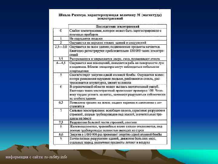 информация с сайта: ru-safety. info 
