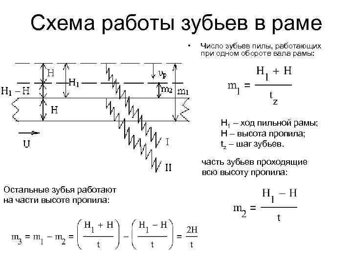 Схема работы зубьев в раме • Число зубьев пилы, работающих при одном обороте вала