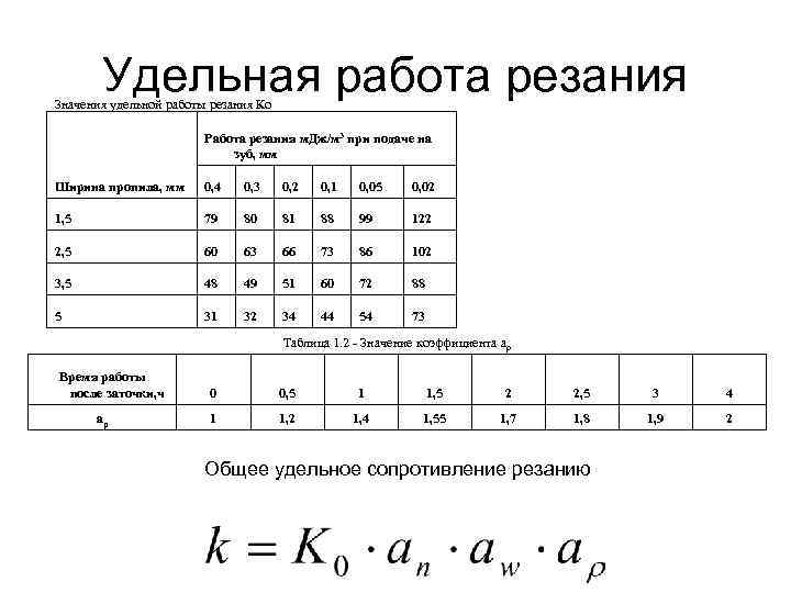 Работа удельная