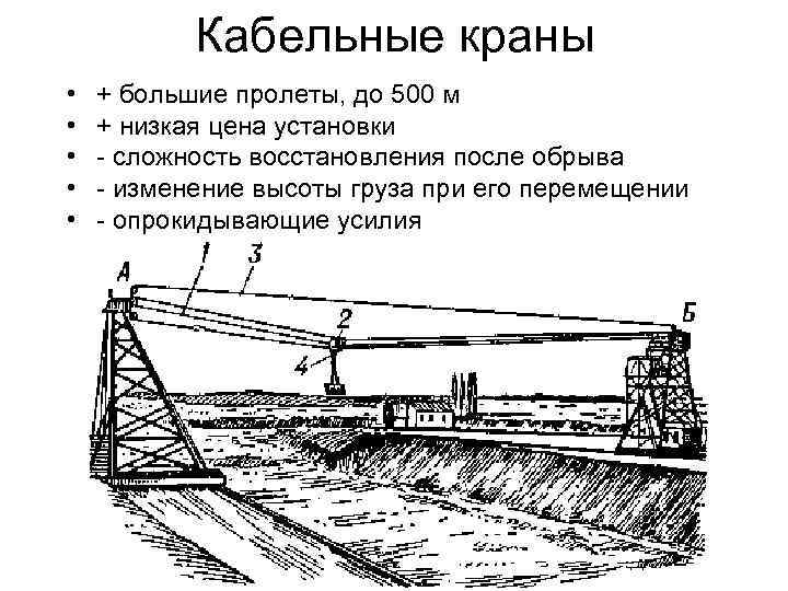 Кабельные краны • • • + большие пролеты, до 500 м + низкая цена