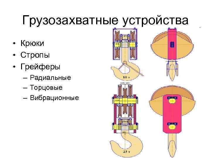 Грузозахватные устройства • Крюки • Стропы • Грейферы – Радиальные – Торцовые – Вибрационные