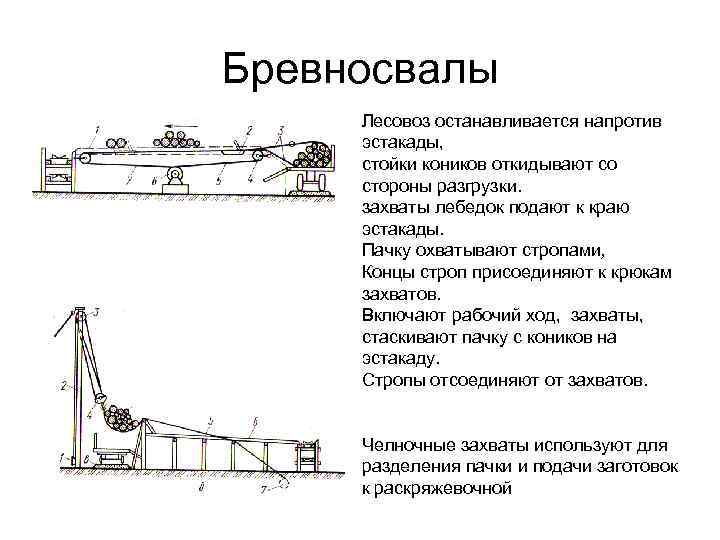 Бревносвалы Лесовоз останавливается напротив эстакады, стойки коников откидывают со стороны разгрузки. захваты лебедок подают