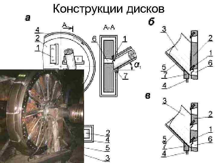 Конструкции дисков 