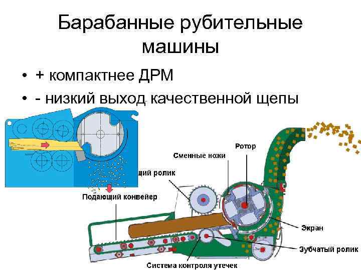 Барабанные рубительные машины • + компактнее ДРМ • - низкий выход качественной щепы 