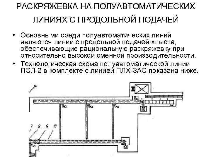 РАСКРЯЖЕВКА НА ПОЛУАВТОМАТИЧЕСКИХ ЛИНИЯХ С ПРОДОЛЬНОЙ ПОДАЧЕЙ • Основными среди полуавтоматических линий являются линии