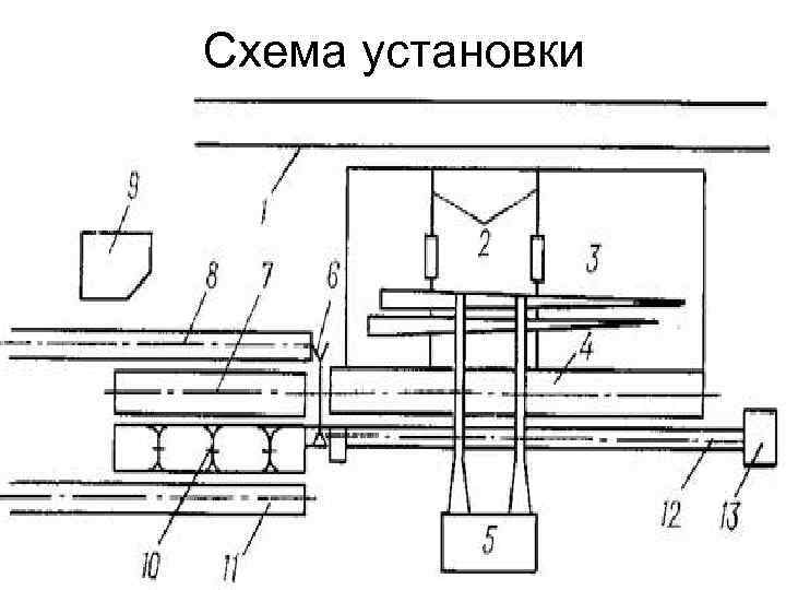 Операция герлока схема