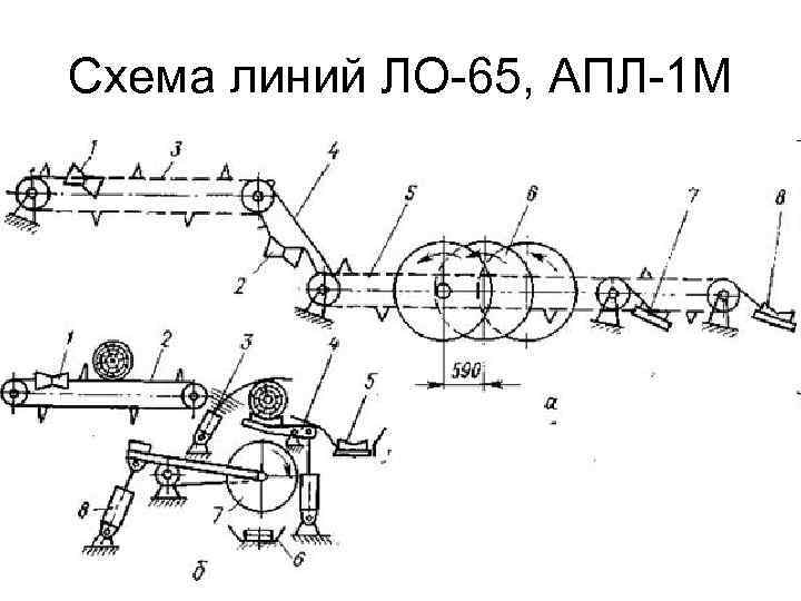 Схема линий ЛО-65, АПЛ-1 М 