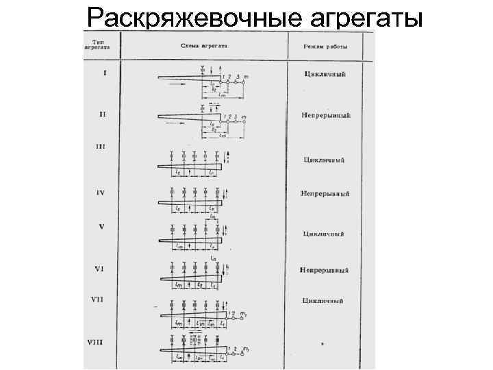 Раскряжевочные агрегаты 