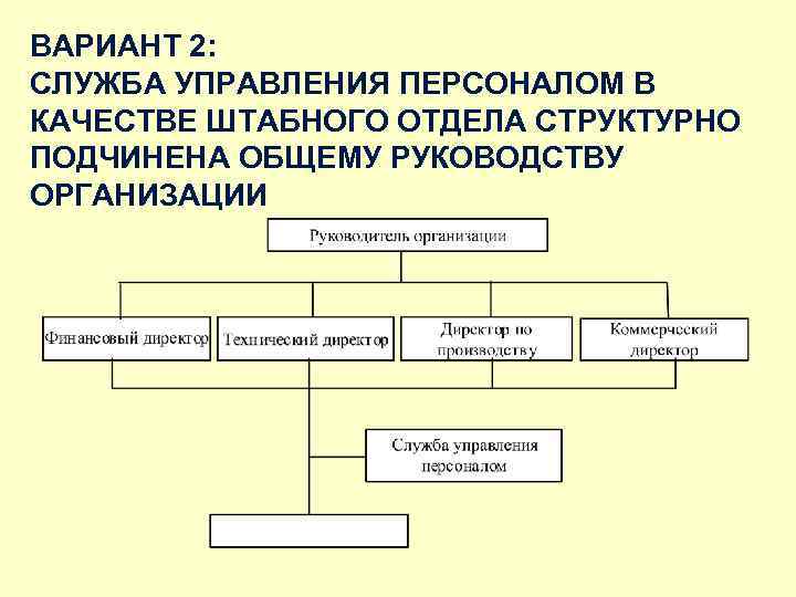 Подчинены общим