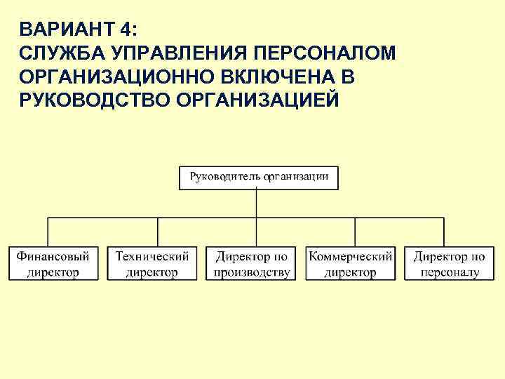 ВАРИАНТ 4: СЛУЖБА УПРАВЛЕНИЯ ПЕРСОНАЛОМ ОРГАНИЗАЦИОННО ВКЛЮЧЕНА В РУКОВОДСТВО ОРГАНИЗАЦИЕЙ 