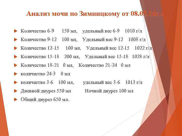 Анализ мочи по Зимницкому от 08. 05. 14 г. : Количество 6 -9 150