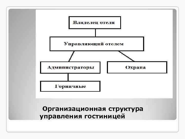 Организационная структура управления гостиницей 