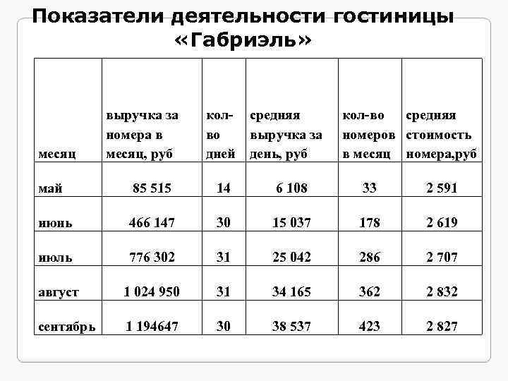 Показатели деятельности библиотек