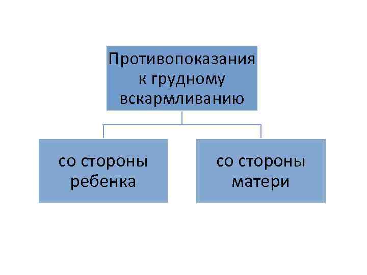 Переход от смеси к грудному вскармливанию стул