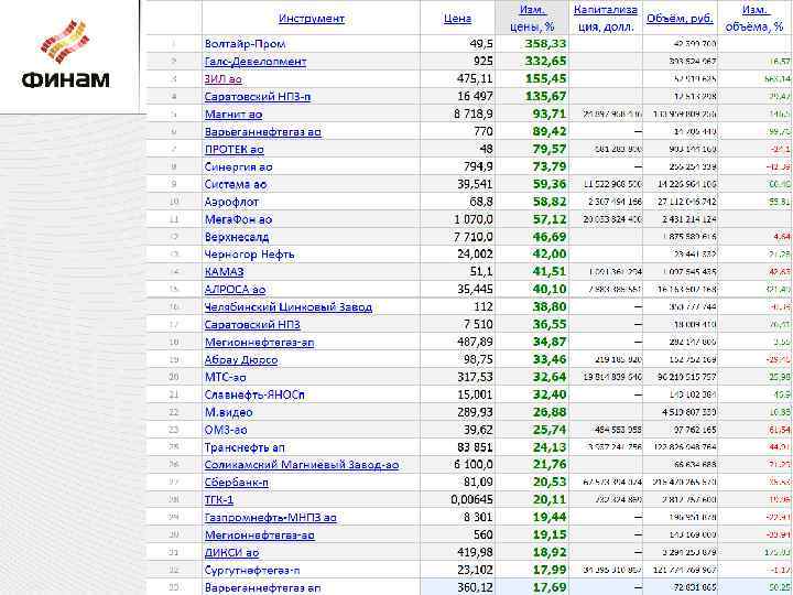 Доллар 2008 -2013 2010 2011 2012 12 2013 