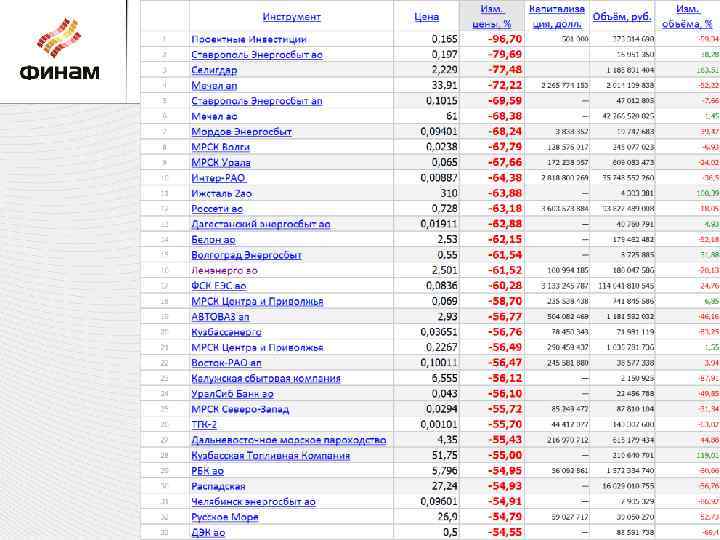 Доллар 2008 -2013 13 