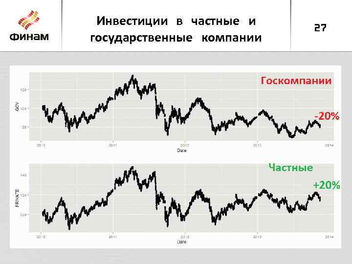 Инвестиции в частные и государственные компании 27 