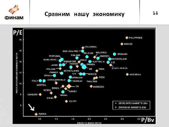 Сравним нашу экономику 18 