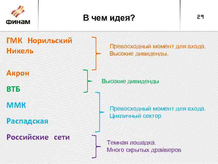 В чем идея? ГМК Норильский Никель Акрон ВТБ ММК Распадская Российские сети 29 Превосходный