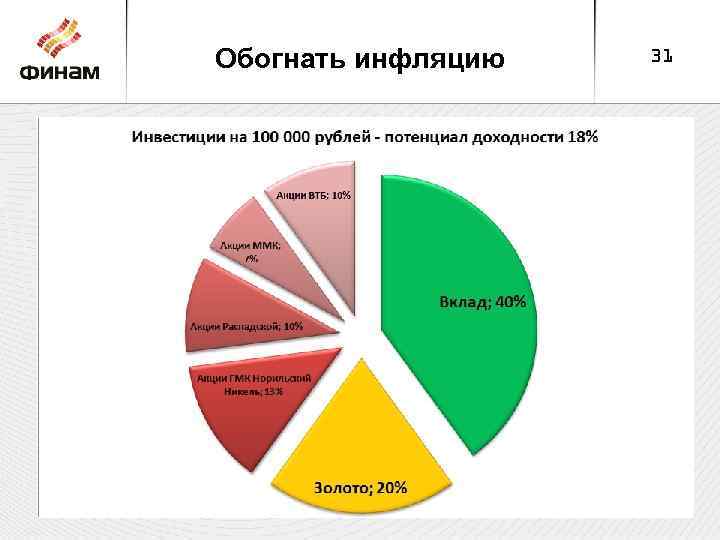 Обогнать инфляцию 31 