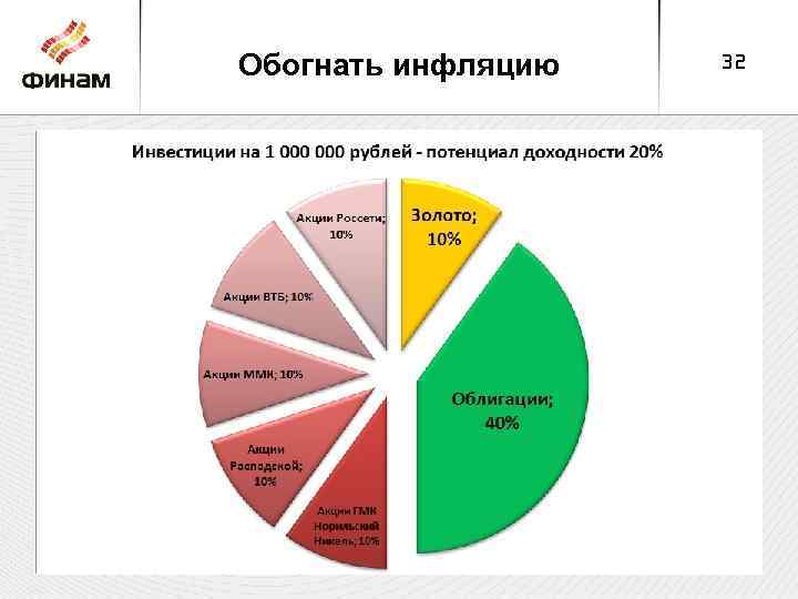 Обогнать инфляцию 32 