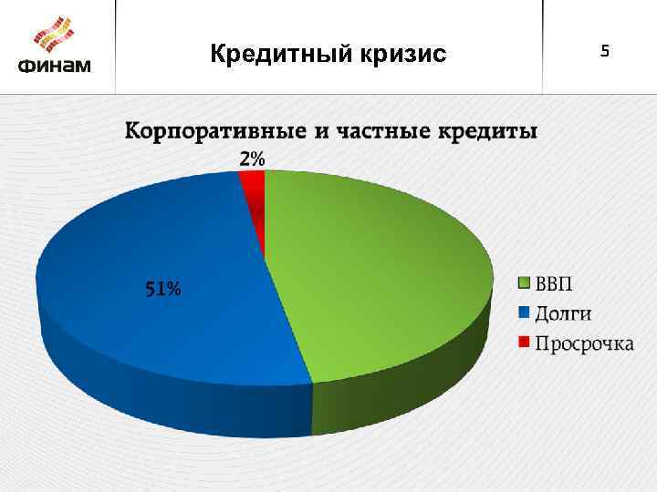 Кредитный кризис 5 