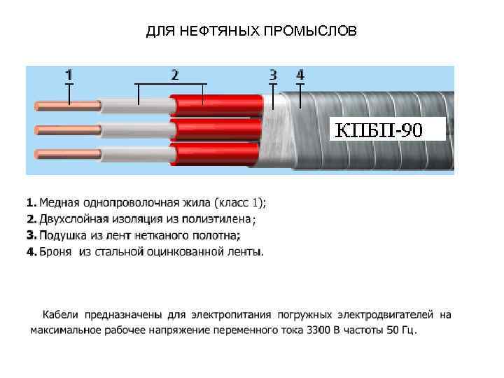 Основа кабельное