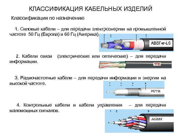 КЛАССИФИКАЦИЯ КАБЕЛЬНЫХ ИЗДЕЛИЙ Классификация по назначению 1. Силовые кабели – для передачи электроэнергии на