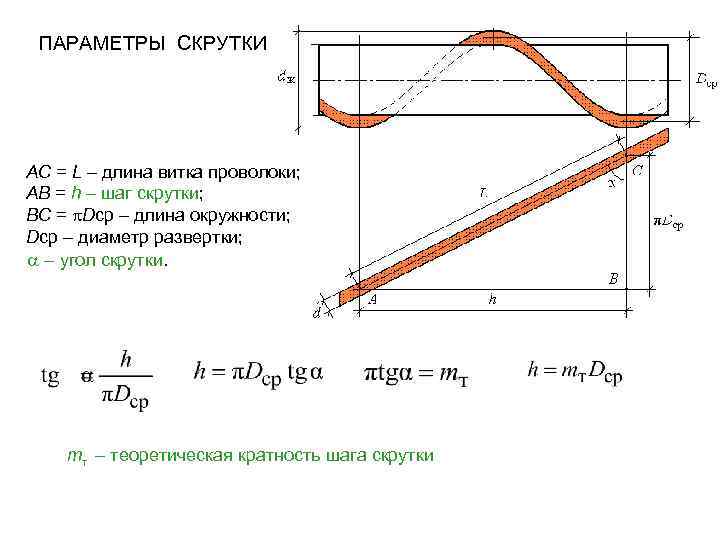 Длина проволоки. Шаг скрутки проводов. Параметры скрутки. Шаг скрутки токопроводящих жил в зависимости от диаметра. Длина скрутки.