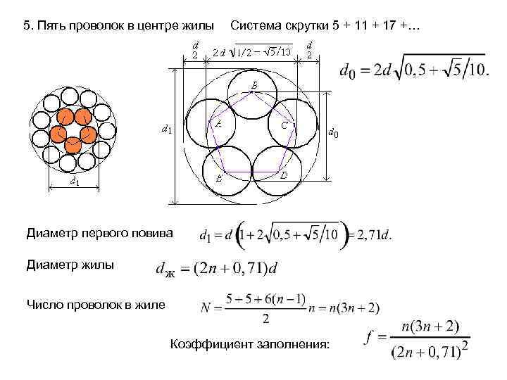 5. Пять проволок в центре жилы Система скрутки 5 + 11 + 17 +…