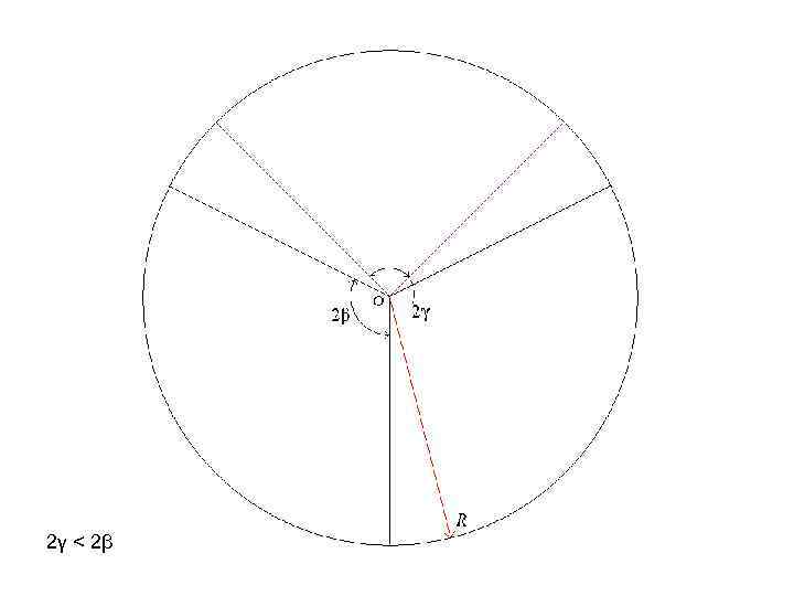 2γ < 2β 