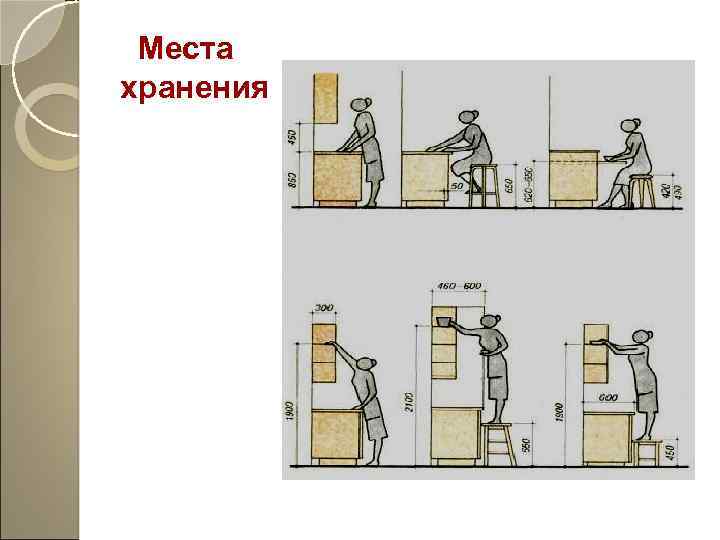 Места хранения 