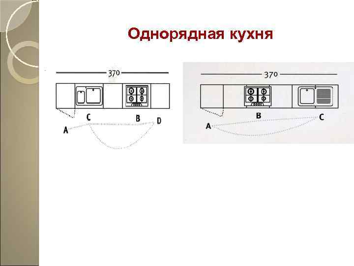 Однорядная кухня 