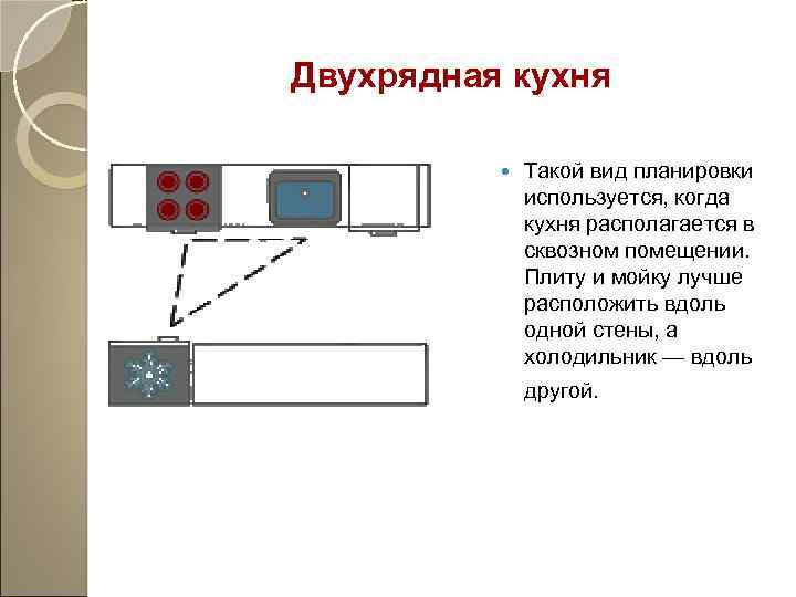 Двухрядная кухня Такой вид планировки используется, когда кухня располагается в сквозном помещении. Плиту и