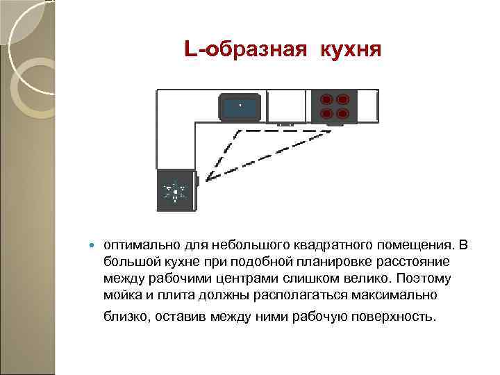 L-образная кухня оптимально для небольшого квадратного помещения. В большой кухне при подобной планировке расстояние