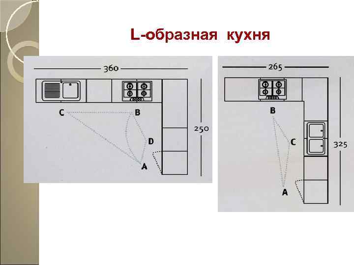 L-образная кухня 