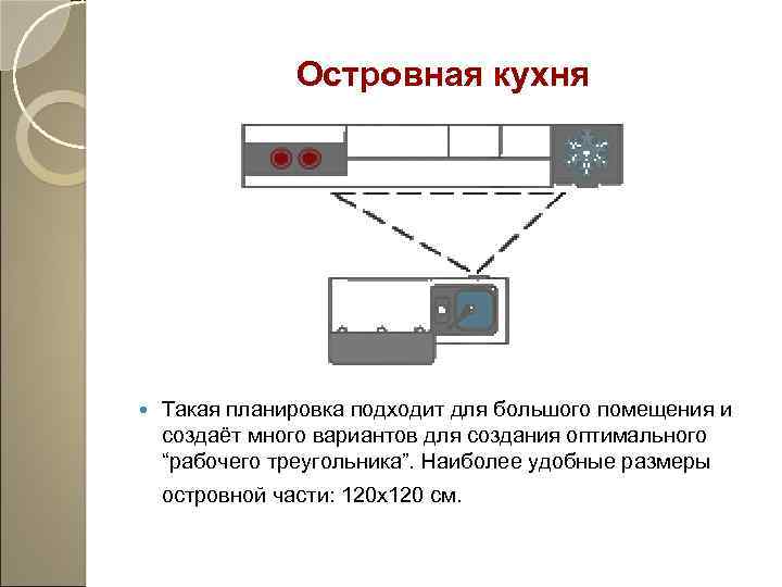 Островная кухня Такая планировка подходит для большого помещения и создаёт много вариантов для создания