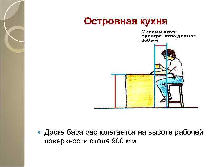 Островная кухня Доска бара располагается на высоте рабочей поверхности стола 900 мм. 