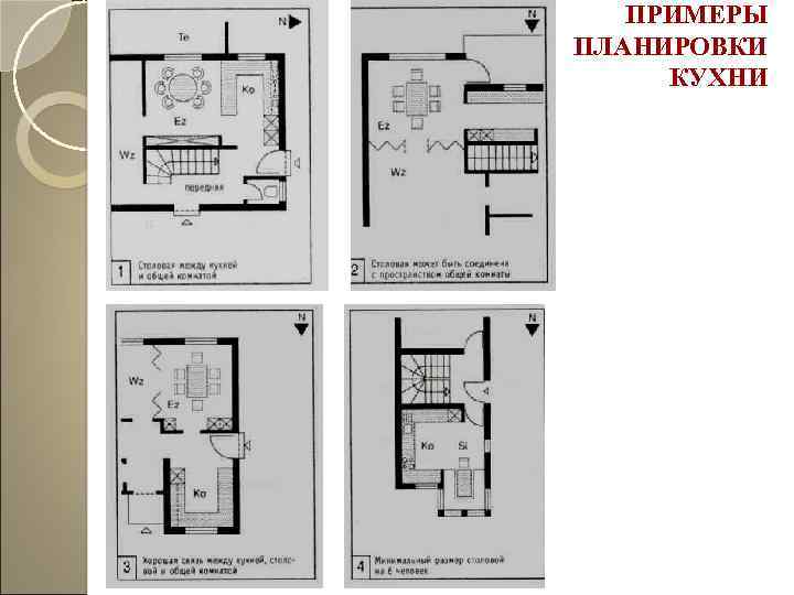 ПРИМЕРЫ ПЛАНИРОВКИ КУХНИ 