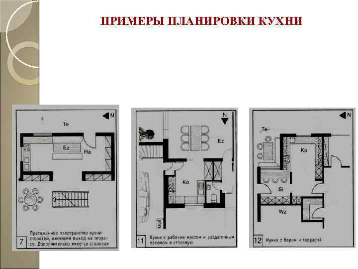 ПРИМЕРЫ ПЛАНИРОВКИ КУХНИ 