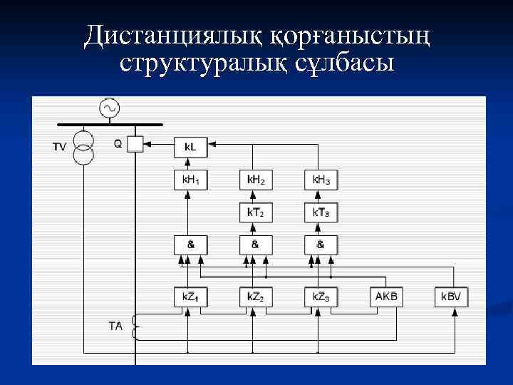 Дистанциялық қорғаныстың структуралық сұлбасы 