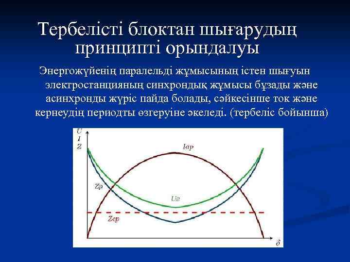 Тербелісті блоктан шығарудың принципті орындалуы Энергожүйенің паралельді жұмысының істен шығуын электростанцияның синхрондық жұмысы бұзады